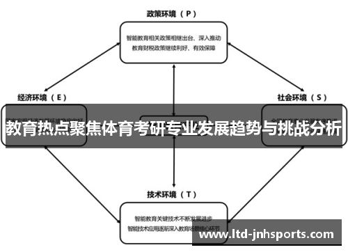 教育热点聚焦体育考研专业发展趋势与挑战分析