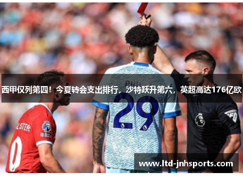 西甲仅列第四!今夏转会支出排行,沙特跃升第六,英超高达176亿欧 西甲仅列第四!今夏转会支出排行,沙特跃升第六,英超高达176亿欧